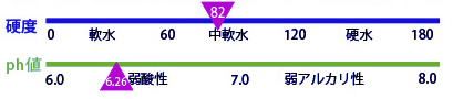 ヴィッチーカタランの硬度